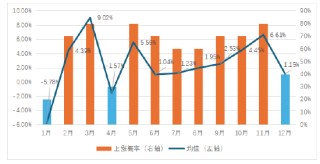 下跌或许就是机会——从万得微盘股指数十年表现看逆向投资思路