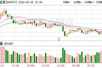 淮河能源：公司2025年度经营业绩请关注公司2025年年度报告