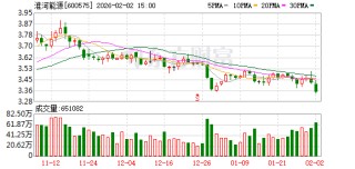 淮河能源：公司2025年度经营业绩请关注公司2025年年度报告