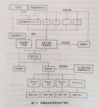 王健林豁出去了，甩48个重包袱，地产圈今年最大私募并购案