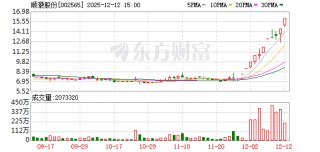 11天7涨停后 这家公司紧急公告！
