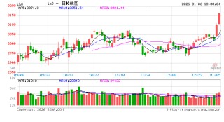 沪指破前高，“春季行情”需关注哪些方面？