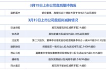 3月19日增减持汇总：蓝帆医疗披露增持情况，欣龙控股等7股拟减持（表）