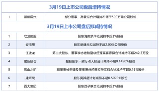 3月19日增减持汇总：蓝帆医疗披露增持情况，欣龙控股等7股拟减持（表）