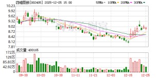 四维图新：2026年1月12日召开2026年第一次临时股东会