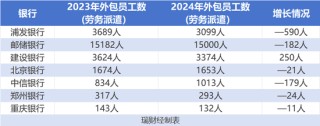 商业银行外包员工锐减，有外包公司不交公积金