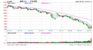 南华期货：主力合约逼近涨停 焦煤此轮上涨能持续吗？