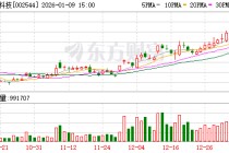 普天科技：公司与氦星光联（深圳）有限公司、北京忆芯科技有限公司在之江实验室正式签署战略合作协议