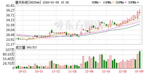 普天科技：公司与氦星光联（深圳）有限公司、北京忆芯科技有限公司在之江实验室正式签署战略合作协议