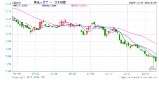 内外因素共振 人民币汇率创逾一年高位