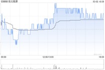 国金证券：维持信义能源“买入”评级 融资成本持续下降