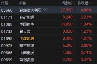 港股煤炭股拉升，机构看好煤炭防御性红利价值