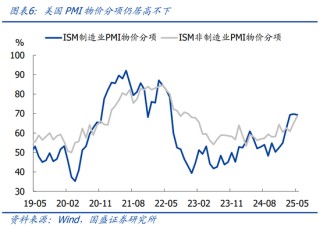 国盛宏观熊园：关税为何没有推升美国通胀？