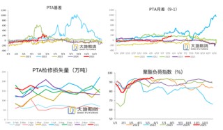聚酯热点评论：暴涨的PTA又跌回来了，后市如何演绎？