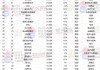 《2025胡润全球高质量企业TOP1000》发布 农行、工行、建行、中行跻身前100名