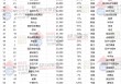 《2025胡润全球高质量企业TOP1000》发布 农行、工行、建行、中行跻身前100名
