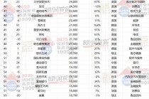 《2025胡润全球高质量企业TOP1000》发布 农行、工行、建行、中行跻身前100名