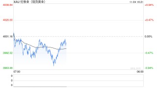 买黄金饰品会变贵吗