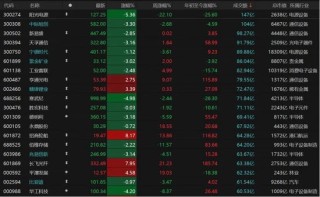 A股缩量下跌，原因找到了！