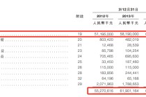 车建兴被留置：跌落的前常州首富和红星系重整迷路