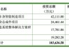 瑞鹄模具拟发可转债8.8亿元，半数销售额来自奇瑞汽车