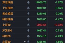 688295、002470、600227，尾盘拉升涨停！化工板块，大爆发！