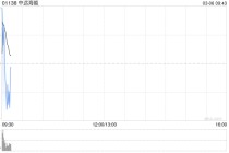 中远海能遭Pacific Asset Management Co., Ltd减持995万股 每股作价21.3716港元