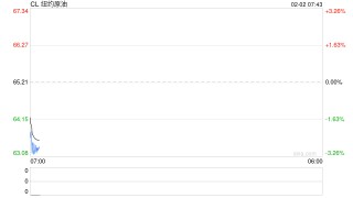 原油周报：原油站在地缘与基本面的十字路口
