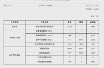 央行官网开设中央银行各项工具操作情况栏目
