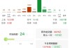 ETF午评 | A股三大指数今日集体调整，跨境ETF涨幅居前，德国ETF、纳指生物科技ETF涨超2%