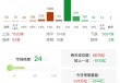 ETF午评 | A股三大指数今日集体调整，跨境ETF涨幅居前，德国ETF、纳指生物科技ETF涨超2%
