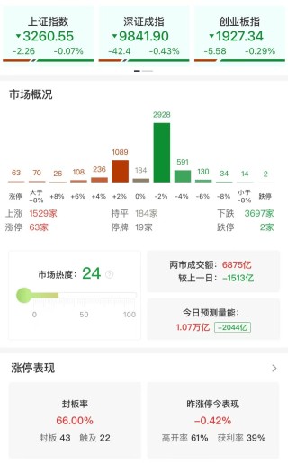 ETF午评 | A股三大指数今日集体调整，跨境ETF涨幅居前，德国ETF、纳指生物科技ETF涨超2%