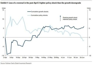 若鲍威尔怂了、美联储提前降息，对市场意味着什么？