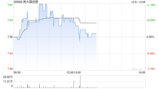 周大福创建将于12月23日派发末期股息每股0.35港元