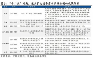 国泰海通宏观：“十五五”时期，如何提升居民消费率？