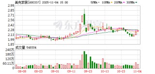 美克家居：累计回购公司股份179万股