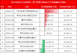 国家队增持哪些ETF？汇金、证金青睐4类ETF，险资主要瞄准3大主线（附图）