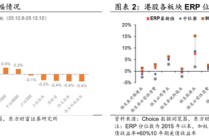 陈果：留意外部扰动，耐心伺机布局