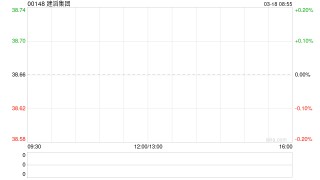 建滔集团拟折让约8.7%配售最多1.3亿股建滔积层板的股份