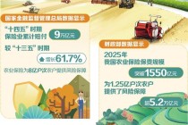 农险扩面提质结硕果