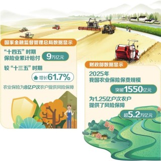 农险扩面提质结硕果