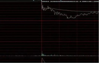 主力洗盘拉升前的最后一个信号：堆量挖坑，一旦遇见立即上车，涨潮一浪接一浪