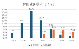 重大诉讼败诉、赔偿或超1.5亿元！永安财险七年治理缺位终尝苦果