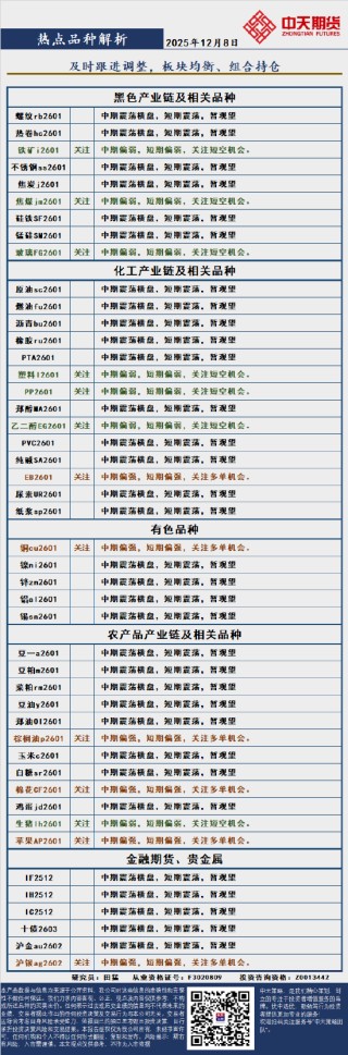 中天策略:12月8日市场分析