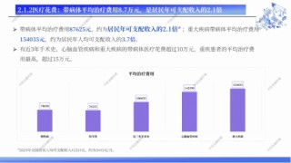 带病体医疗花费超居民可支配收入2倍 水滴保定制214款带病体保险助力“人人皆可保”