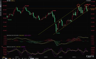 非农数据倒计时：金发姑娘还是滞胀噩梦？美联储降息之路或被堵死