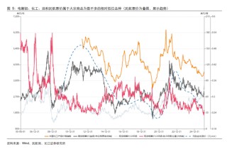 资源大时代2.0：当铜金屡创新高，谁是下一个战略级品种？