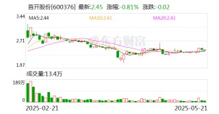 首开股份董事蒋翔宇因个人原因辞职