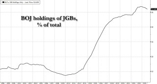 全世界都盯着美债的时候 日本正在暴雷？