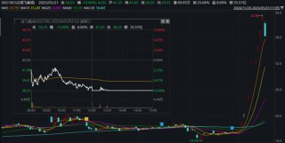 600610，“天地板”！002040、002735，“地天板”！